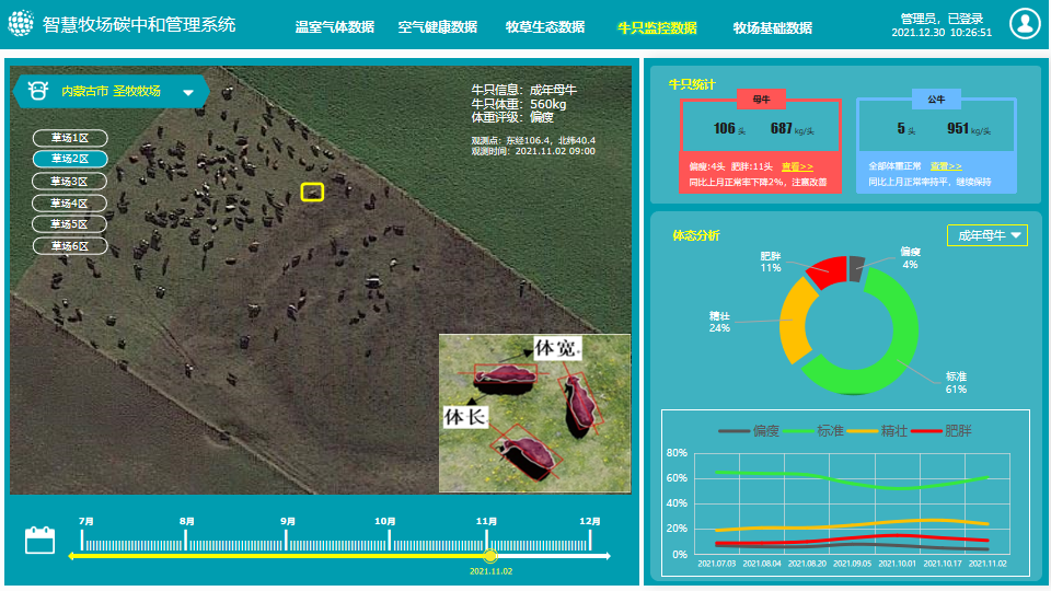 planet data_行星数据牧场碳中和牛只监控数据